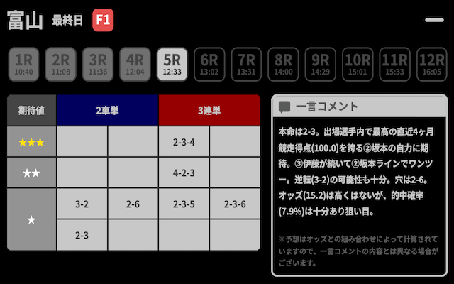 AI競輪　予想の特徴