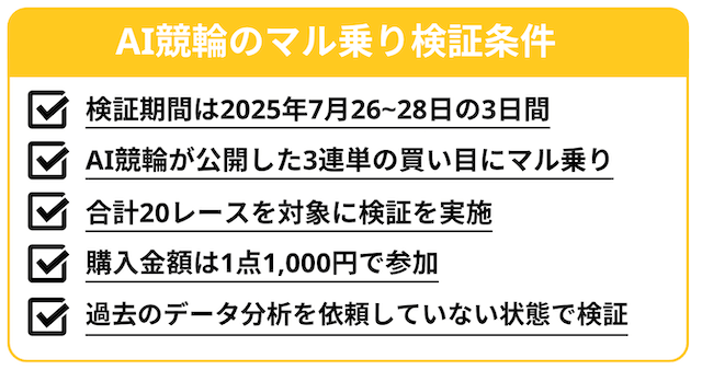 AI競輪　検証条件