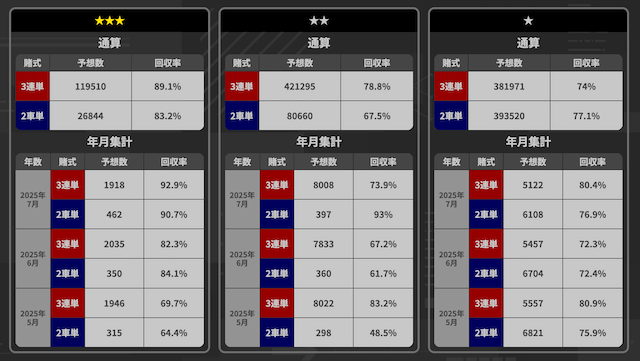 AI競輪　過去成績
