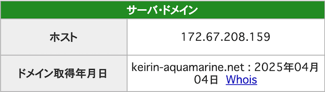 競輪アクアマリンのドメイン取得日