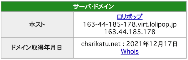 チャリ活　ドメイン取得日