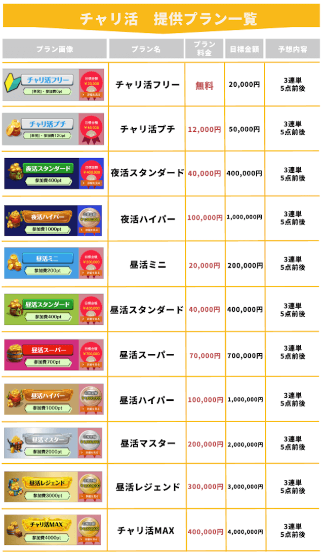 チャリ活　プラン一覧