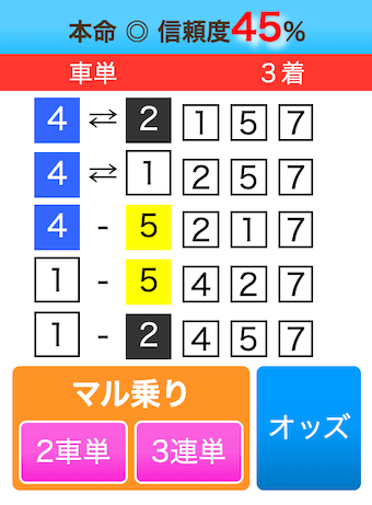 0622前橋競輪の予想