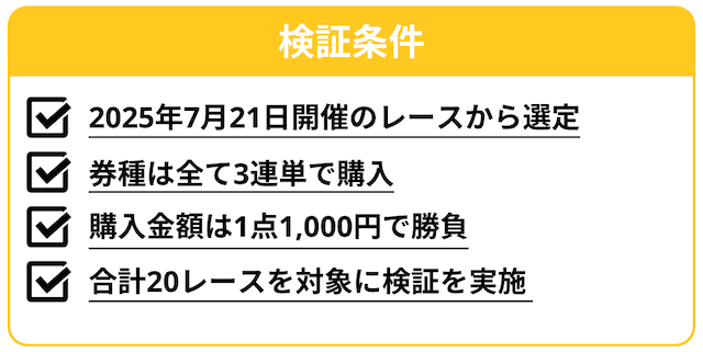 Chat GPT　競輪予想プロンプトの検証条件
