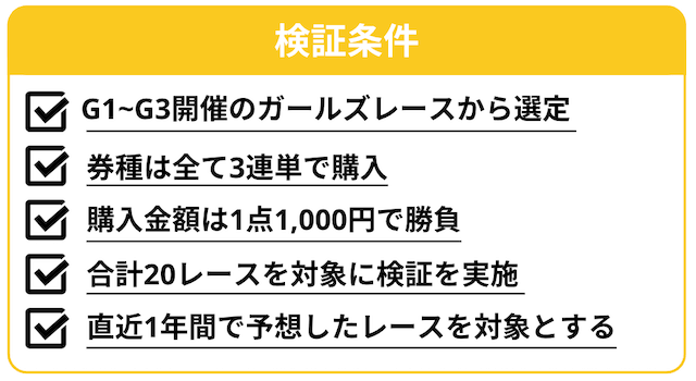 女子オールスター競輪　検証条件