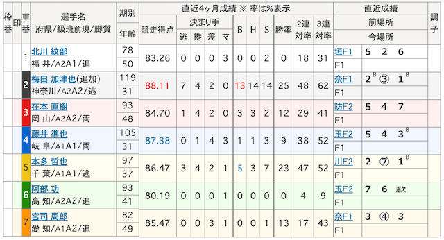 ハルの競輪予想　0616出走表