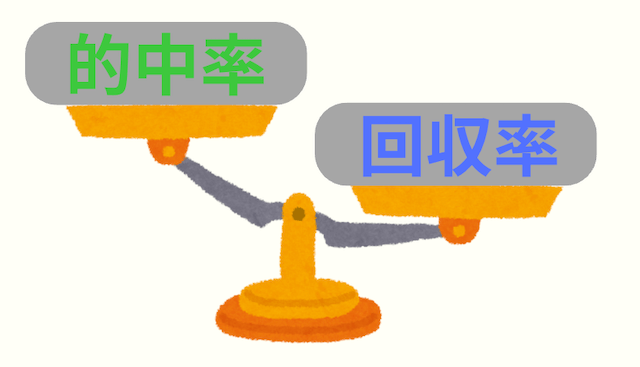 競輪プロ　的中率・回収率のバランス
