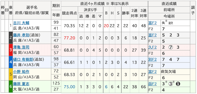 0726松阪競輪　出走表