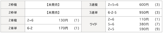 0726松阪競輪　　着順