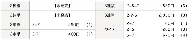 0731小松島競輪　着順