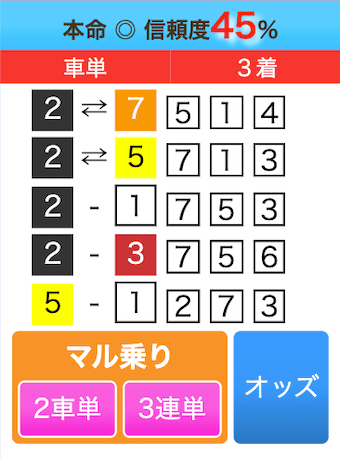 0731小松島競輪　予想