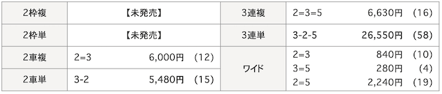 0816大宮競輪　着順