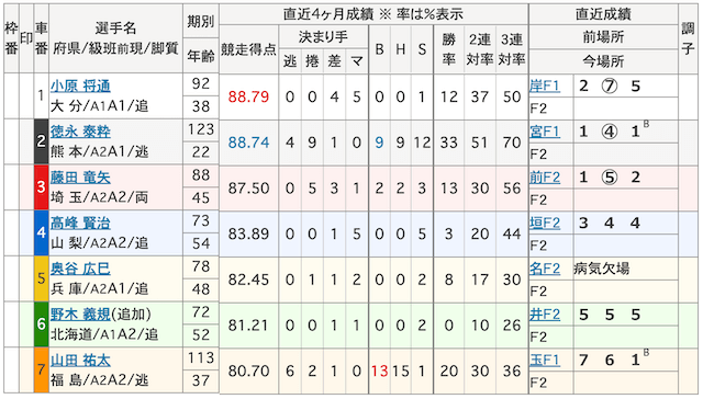 0824青森競輪　出走表