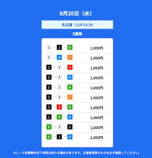 毎日更新】チャリスタの無料予想まとめ-的中率・回収率・得意な