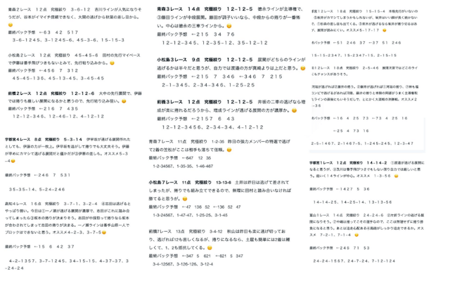 はるちゃん　無料予想の見解
