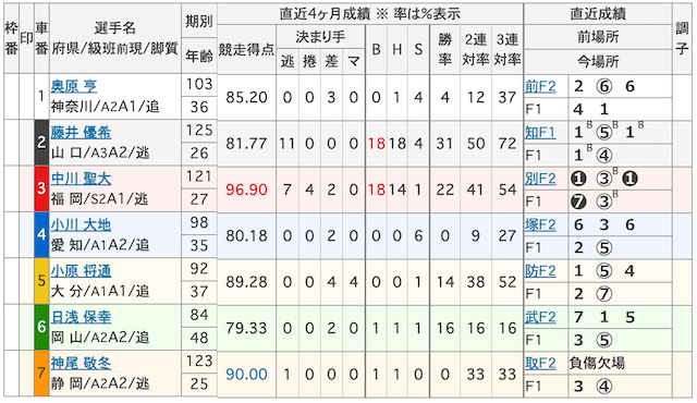 競輪予想屋一撃　20250817出走表