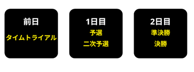 PIST6の予想　予想方法