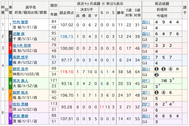 20250824松戸競輪　出走表
