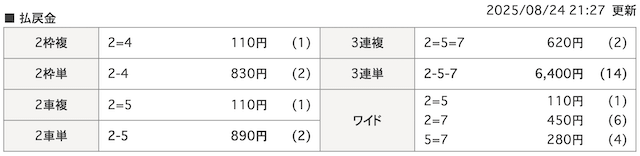 20250824松戸競輪　着順