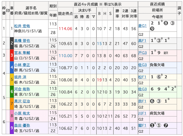 2020年ヤンググランプリ出走表