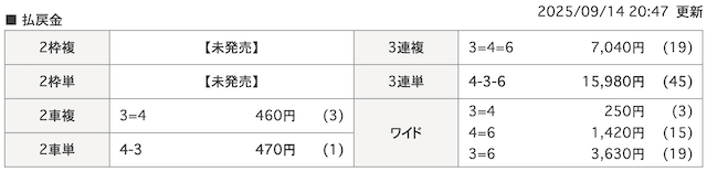 0914四日市競輪の着順