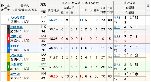 20250926_玉野競輪の出走表