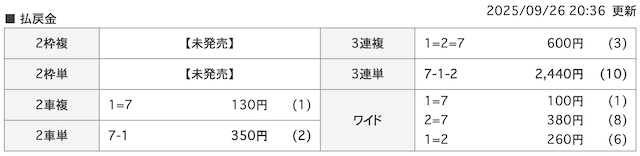 20250926_玉野競輪の着順