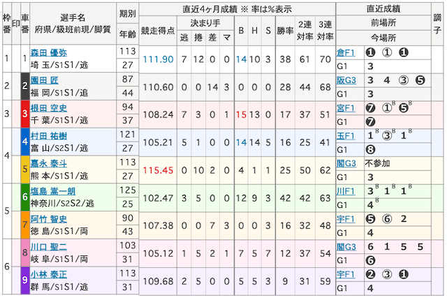 20251024寛仁親王牌・世界選手権記念トーナメント出走表