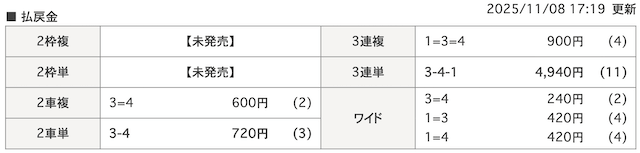 20251108富山競輪 着順
