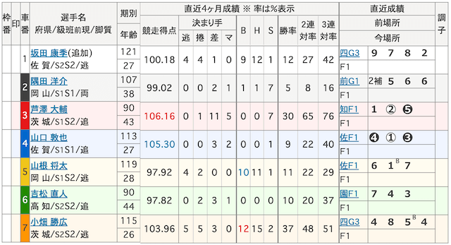 20251108富山競輪 出走表