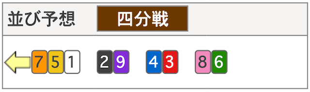 20251120競輪祭　並び予想