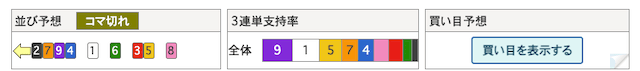 競輪GP2025　並び予想