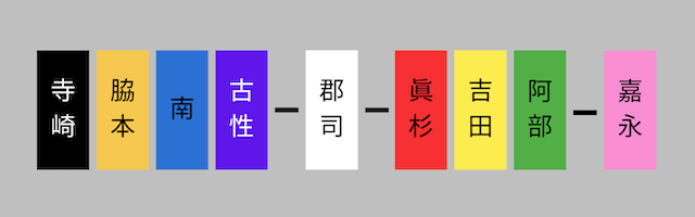 1222競輪グランプリ2025　並び予想