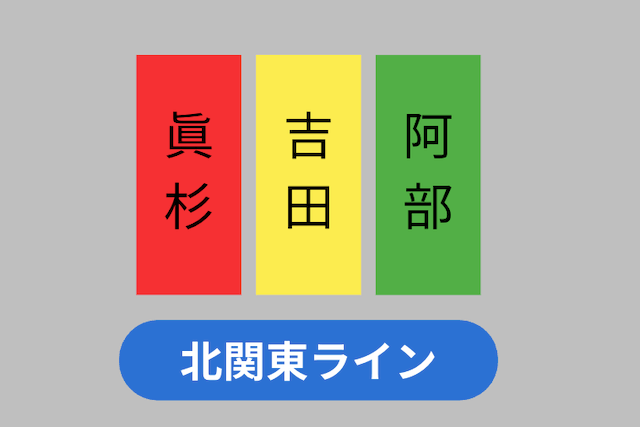 1222競輪グランプリ2025　並び予想　北関東ライン