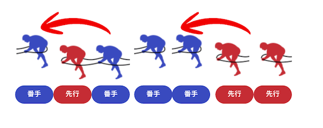 競輪グランプリAI予想2025 まくり合いの展開