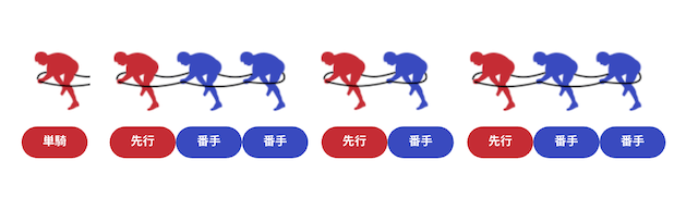 競輪グランプリAI予想2025 単騎主導の展開