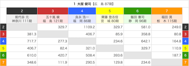 競輪グランプリAI予想2025 オッズ戦略