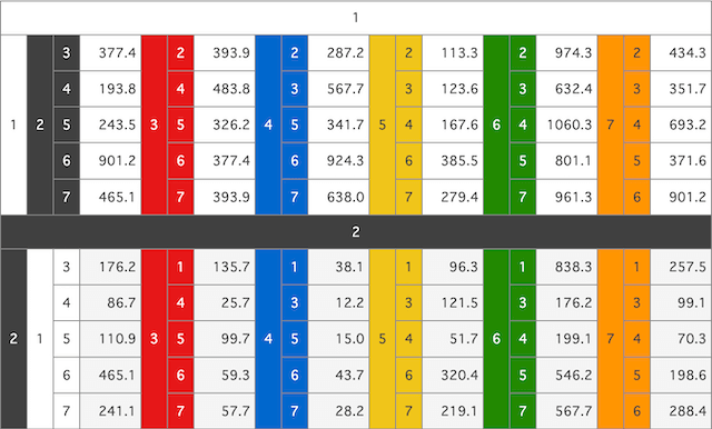 競輪グランプリAI予想2025 オッズ変動