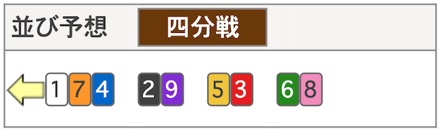 20251121競輪祭　並び予想