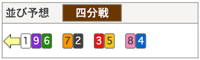 競輪祭2025　1119第1レースの並び予想