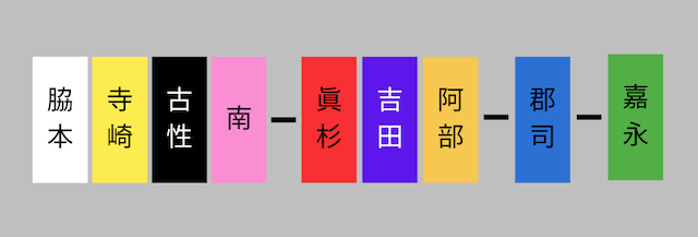 競輪GP　並び予想