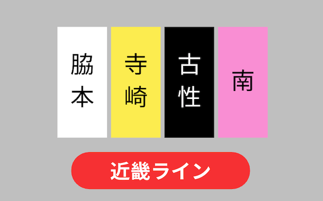 競輪GP　並び予想　近畿ライン