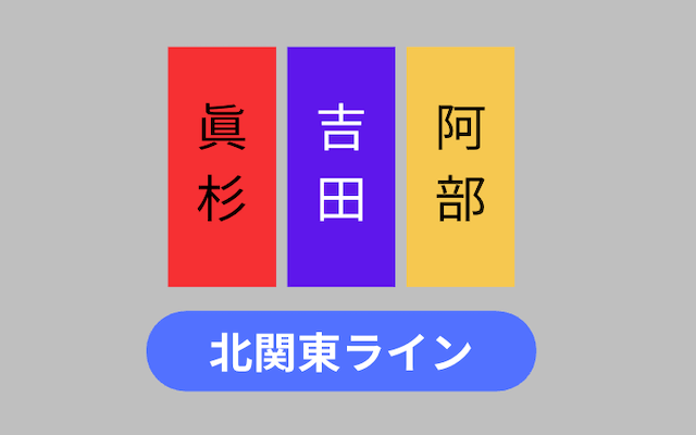 競輪GP　並び予想　北関東ライン