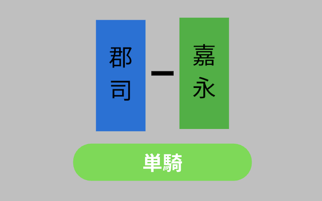 競輪GP　並び予想　単騎