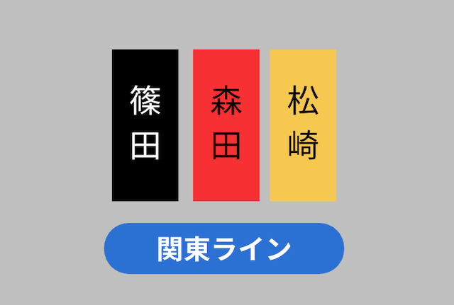 ヤンググランプリ2025 関東ライン