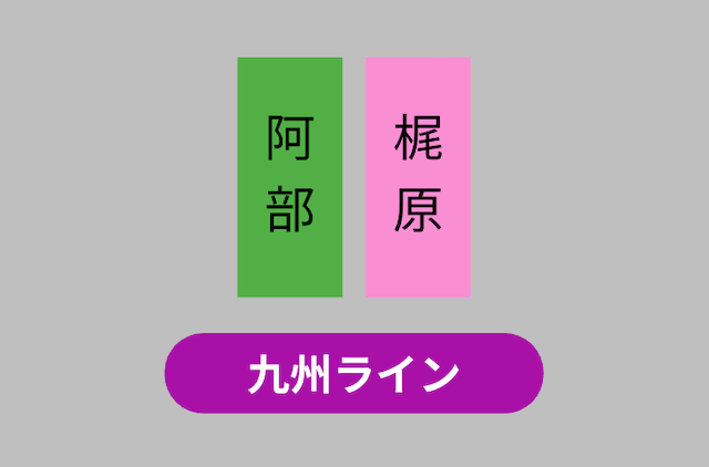 ヤンググランプリ2025 九州ライン