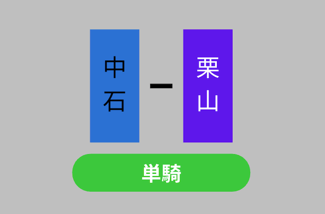 ヤンググランプリ2025 単騎