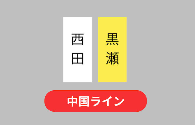 ヤンググランプリ2025 中国ライン