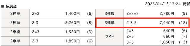 2024年4月13日武雄10Rの結果