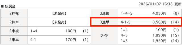 2026年岐阜10Rの結果